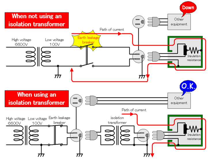 Is an isolation transformer required for leakage current testers? FAQ